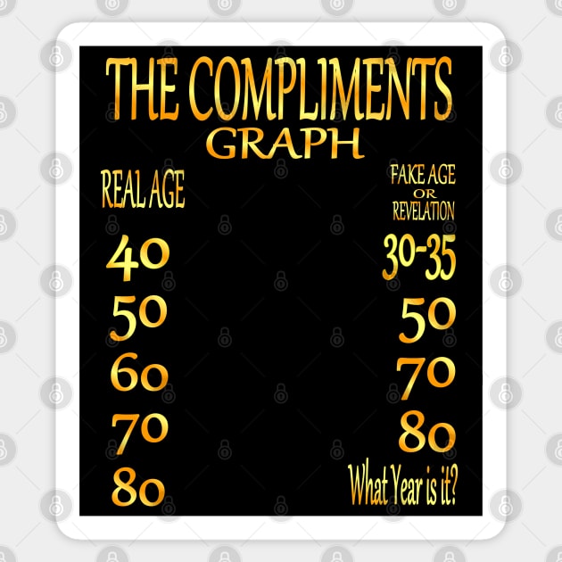 The Suggested Compliments Age Graph Sticker by KC Morcom aka KCM Gems n Bling aka KCM Inspirations